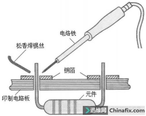 器件焊接标准（焊接元器件）-图2