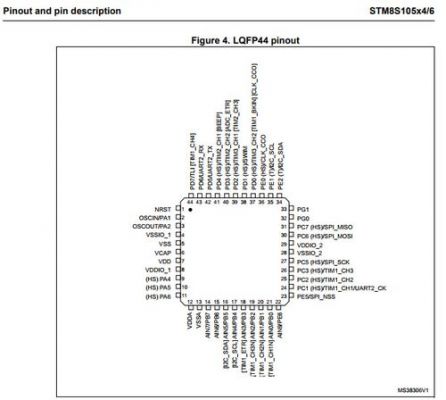 stm8l的标准例程（stm8l中文参考手册）-图2