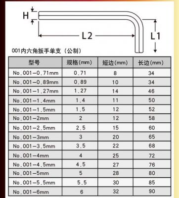 内六角扳手硬度标准（内六角扳手硬度标准是多少）