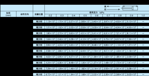 0402元器件推力标准（元器件推拉力标准）