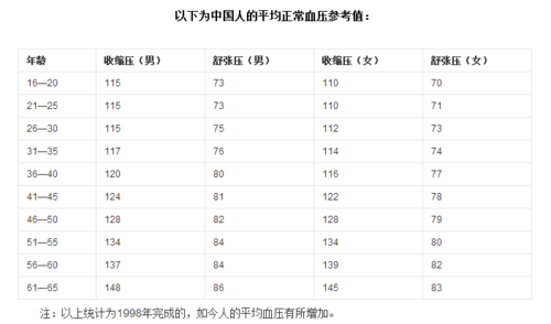 低压高压划分标准（低压高压各代表什么）