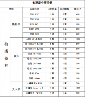 摄影基础设备价格（摄影基础设备价格多少）