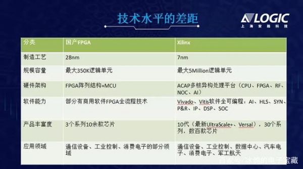 fpga研发标准（fpga开发前景）-图3