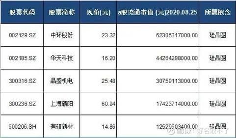 晶圆设备上市（晶圆设备上市公司龙头）