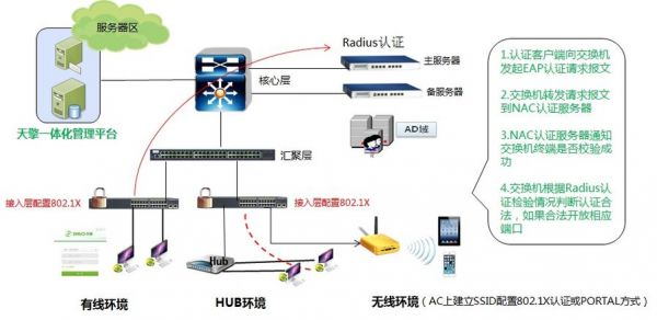 360网络准入设备（360网络准入设备有哪些）-图2