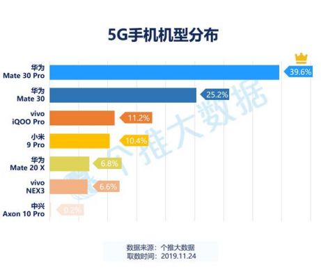 5g网络标准华为份额（华为5g市场占有率）-图1