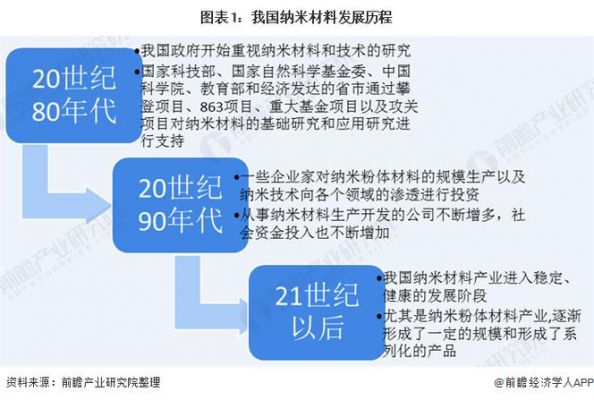 90纳米生产标准（90纳米到7纳米用了多少年）