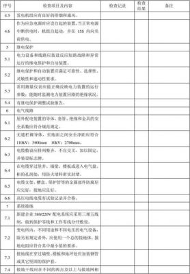 农村配电室整改标准（配电房整改报告格式范文）-图2