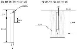 安标接地标准（接地标识标准尺寸）-图2