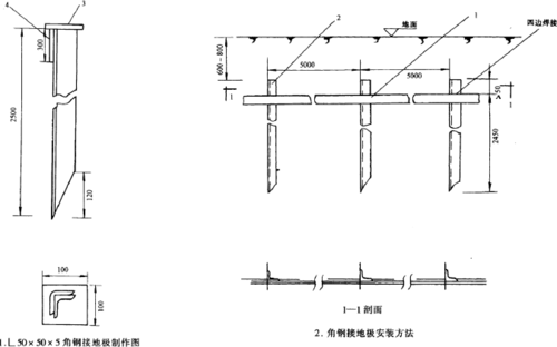 安标接地标准（接地标识标准尺寸）-图3