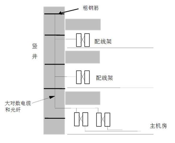 垂直子系统标准长度（垂直子系统定义）