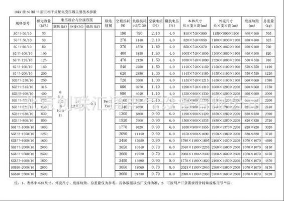 干变过载标准（干式变压器超载运行时间）