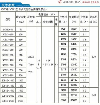 干变过载标准（干式变压器超载运行时间）-图2