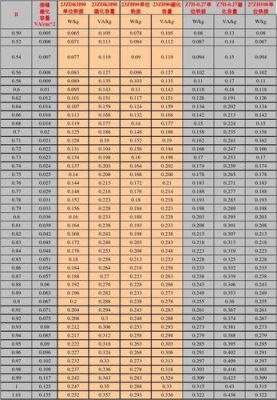 硅钢片硅含量国家标准（硅钢片材料参数）