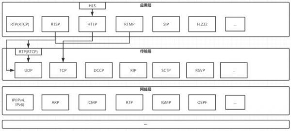 流媒体标准协议（流媒体网络协议）-图3