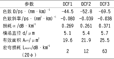 标准单模光纤色散（单模光纤的色散和损耗特性测量）-图2