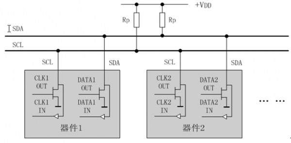 标准i2c总线结构（什么是i2c总线）-图2