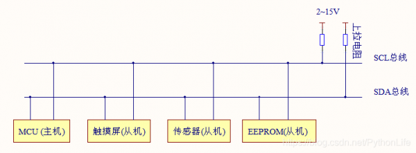 标准i2c总线结构（什么是i2c总线）-图3