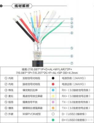 usb标准电流（usb输出电流是多少）-图1