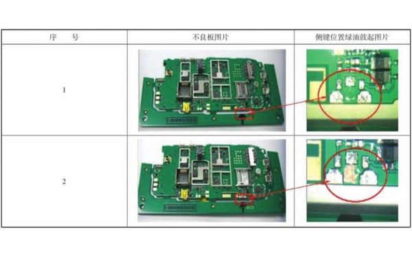 pcb堆绿油的标准（pcb绿油起泡原因分析）-图2