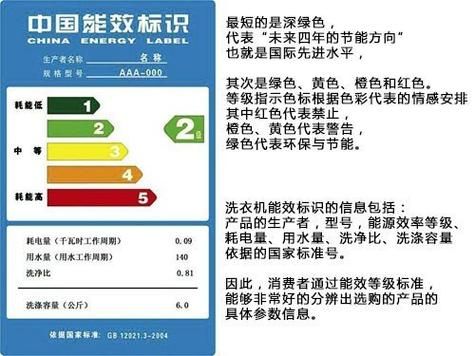 五级能效标准二级能效（二级能效和五级能效差多少电）-图1