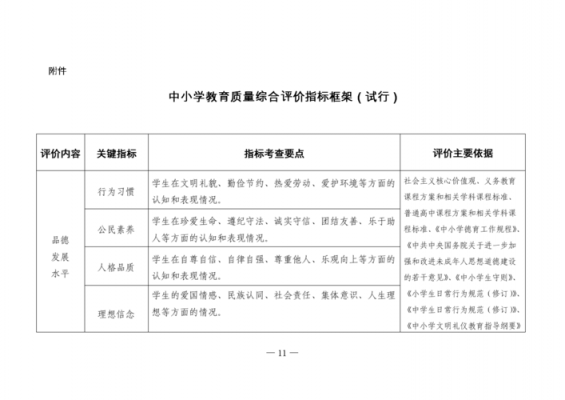 测评标准是（测评标准内容的结构包括）-图3