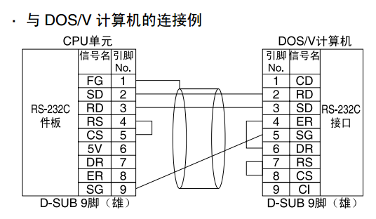 串口标准接线图（串口标准接线图）-图3