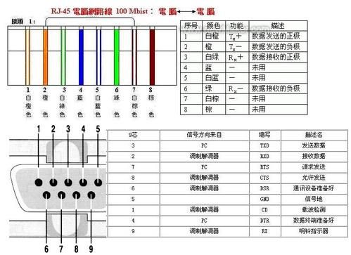 串口标准接线图（串口标准接线图）-图2