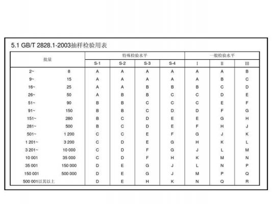 a检验标准（检验标准aql）-图3