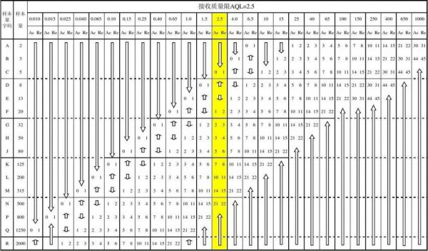 a检验标准（检验标准aql）-图2