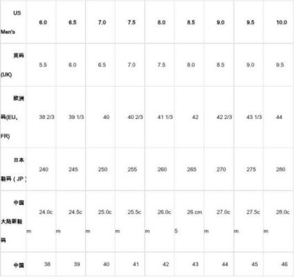 欧规标准脚距（欧洲码脚长）-图3