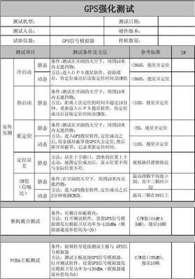 gps设备标准协议（gps技术标准）-图2