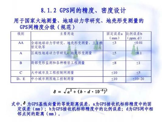 gps设备标准协议（gps技术标准）-图3