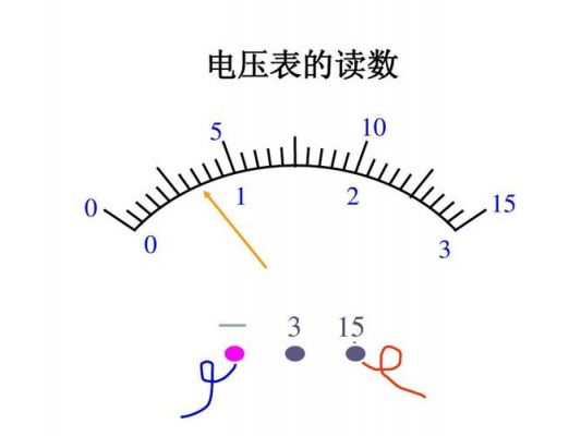 电压闪烁标准（电压闪降如何解决）