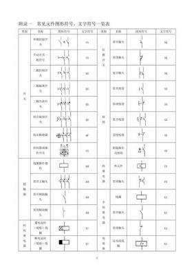 低压柜元器件布置标准（低压柜元器件符号）-图3