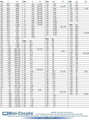 50欧姆标准负载（50欧姆负载dbm推算）-图1