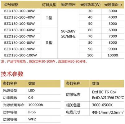 标准照明体c（标准照明体定义）-图3