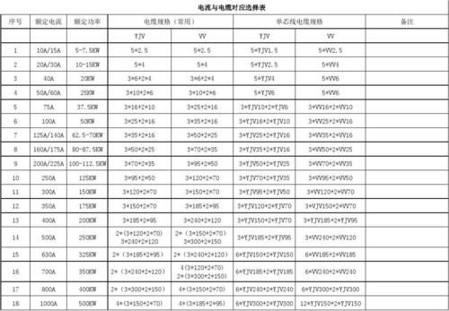 标准电线电流（电流用线标准）-图3