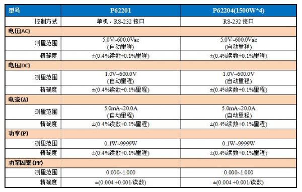 交流标准功率源规程（交流功率分析）