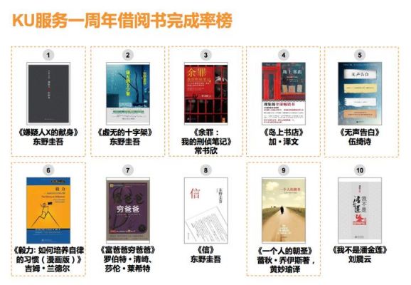 租kindle设备（kindle包月借阅规则可以借几本）