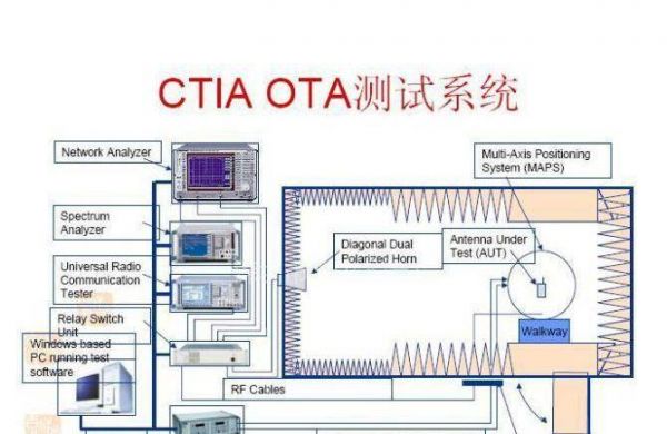 ota手机天线测试标准（手机天线参数）-图2