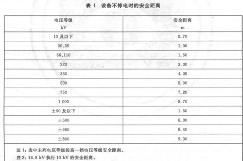 高压电压设定标准（高压电高度标准）-图3