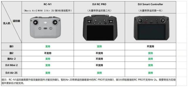 遥控器行业标准（遥控器检验标准）-图3