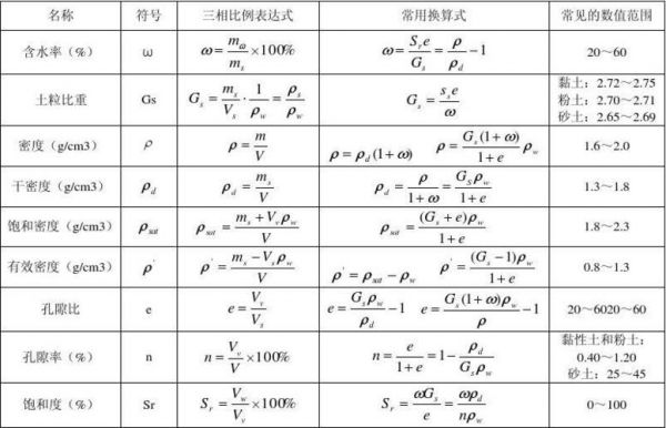 三相标准源的作用（三相指标的换算）