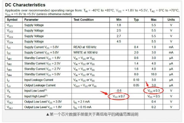 mos值的标准是多少（mos指数）-图3