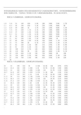 铜线的标准电阻（铜线电阻对照表）-图1