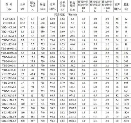 电机额定转速标准（电机额定转速标准是多少）-图2