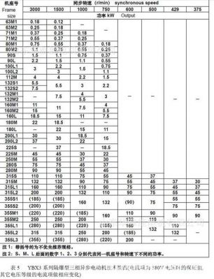 电机额定转速标准（电机额定转速标准是多少）-图3