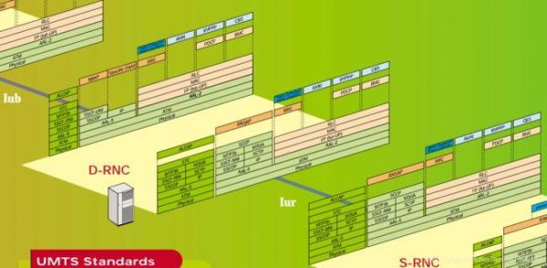 umts标准体系支持什么（ul体系）-图3
