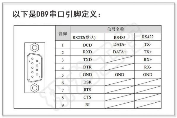 RS232标准DB9接口定义（rs422接口db9定义标准）